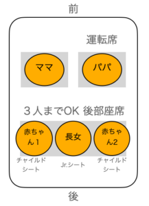 5人乗りセダンに子供3人を乗せる配置